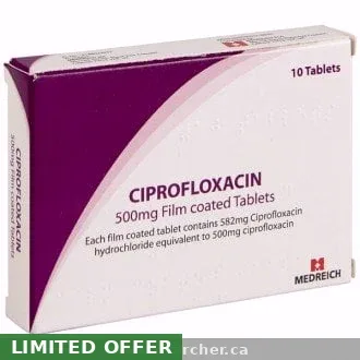 Cipro